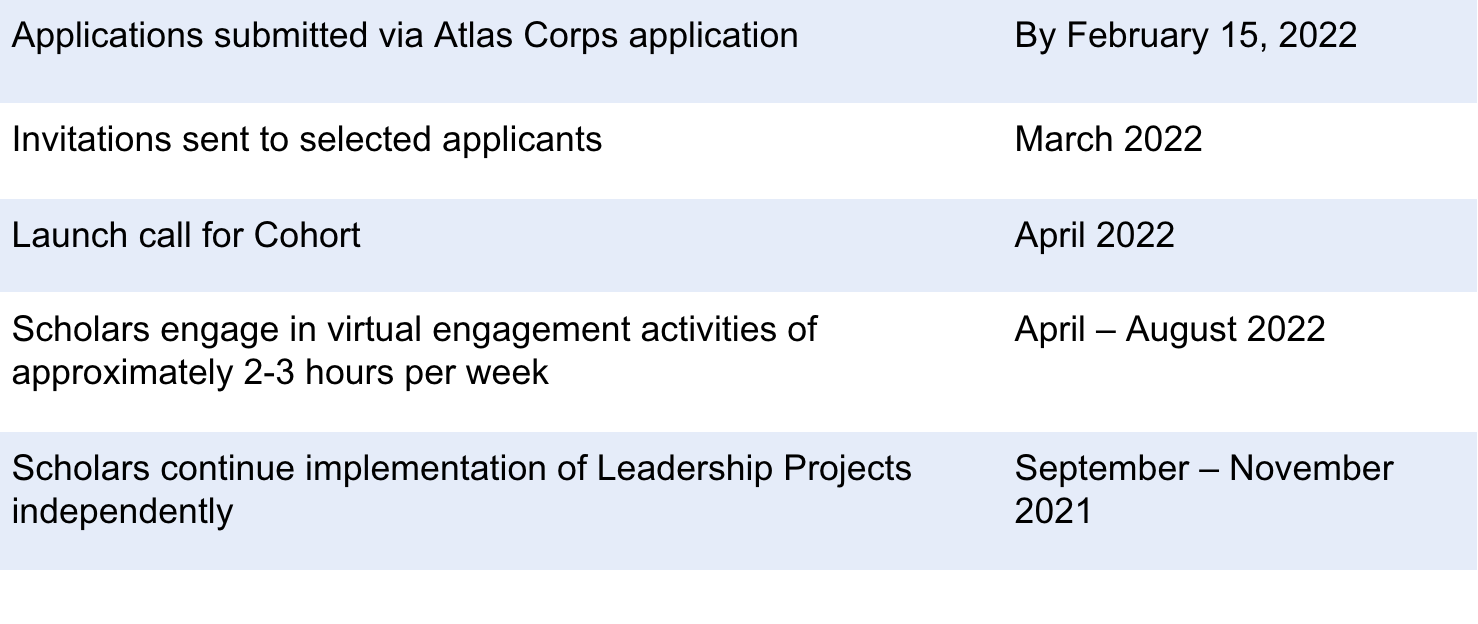 Atlas Corps Virtual Leadership Institute for U.S. and Russian Professionals